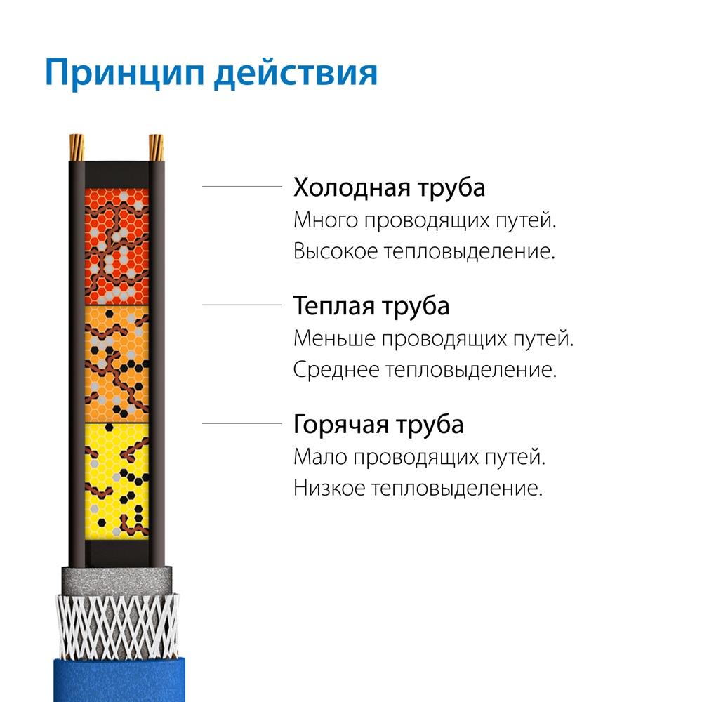Секция нагревательная кабельная Freezstop Inside-10 4 м.