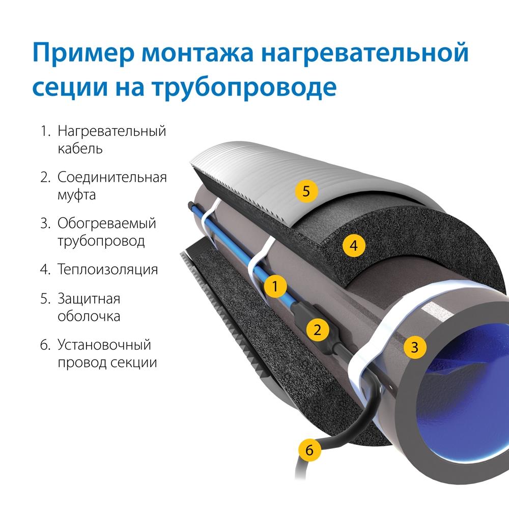 Секция нагревательная кабельная Freezstop Inside-10 12 м.