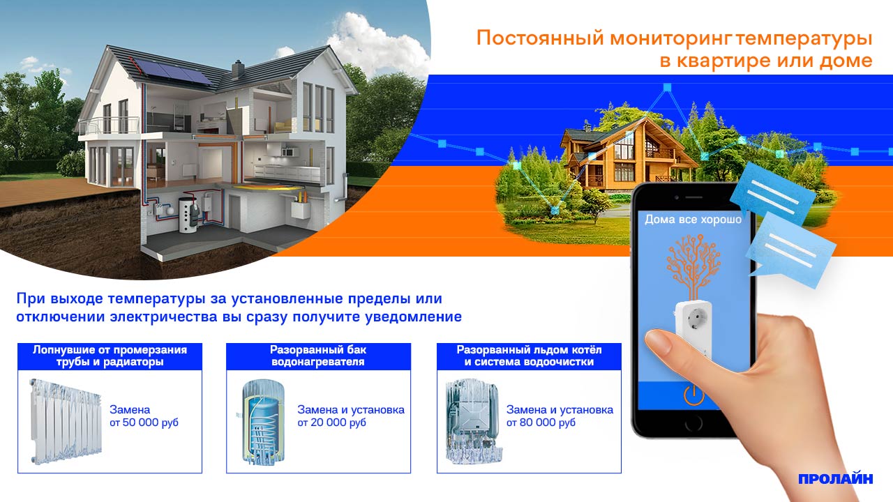 GSM-розетка SimPal-T4 Proline