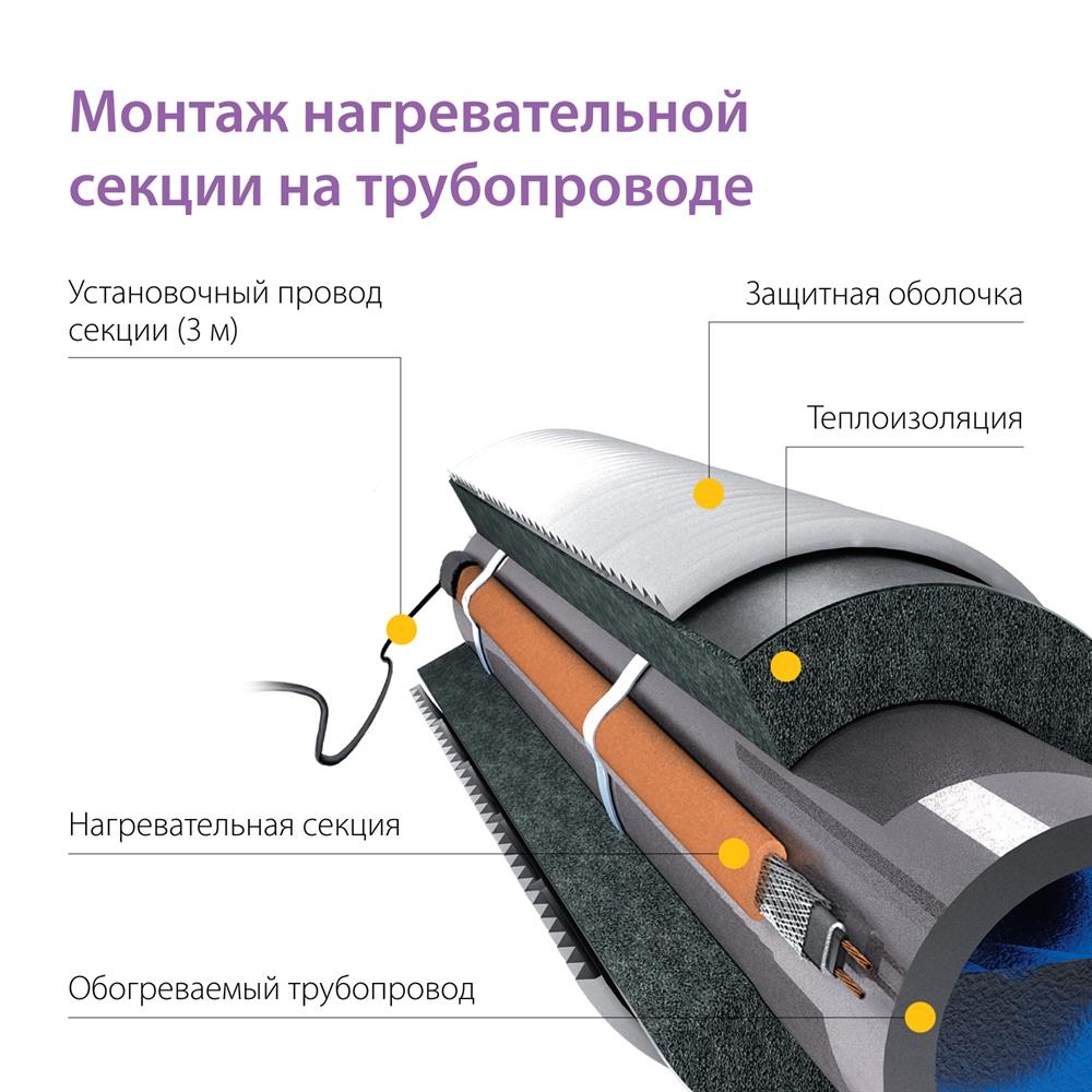Секция нагревательная кабельная Freezstop Lite-15 1 м.