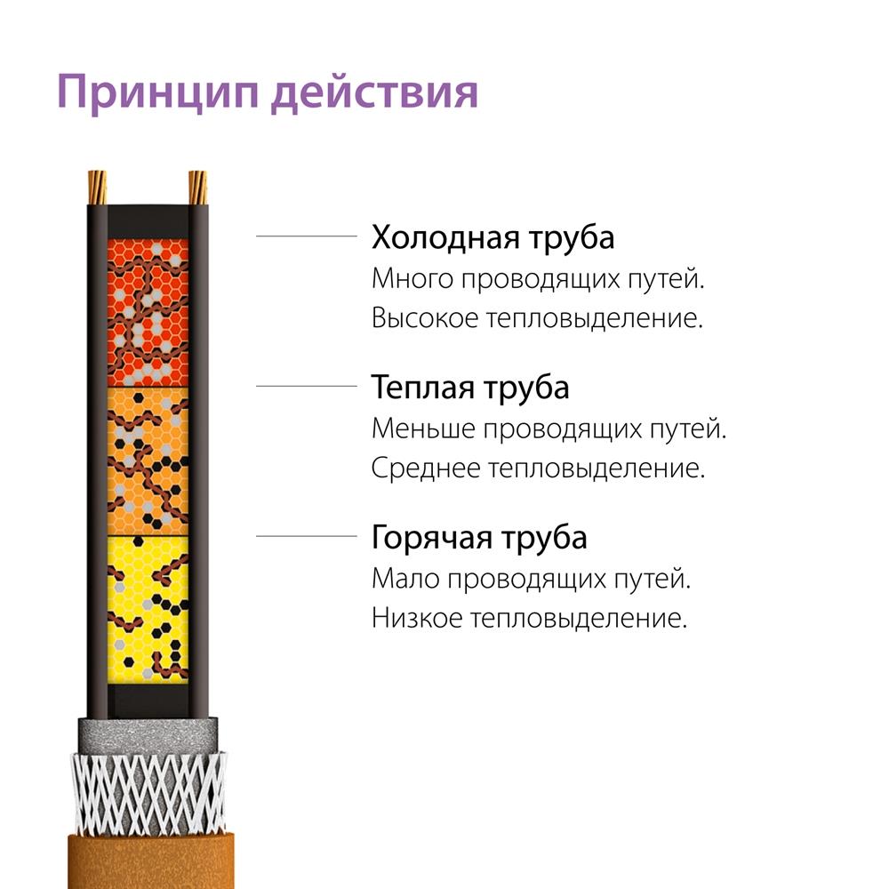 Секция нагревательная кабельная Freezstop Lite-15 1 м.