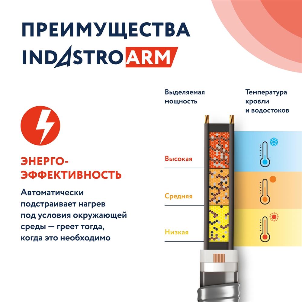 Греющий саморегулирующийся кабель в броне 33 IndAstro ARM 2-PAT-S 1 м.